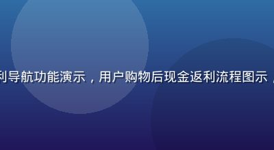 福利导航网返利导航功能演示，用户购物后现金返利流程图示，界面简洁清爽